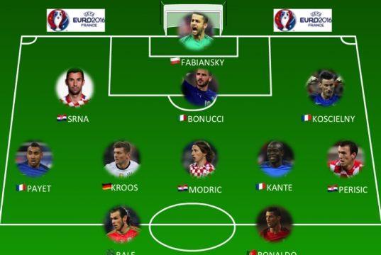 Top 11 gironi Euro 2016