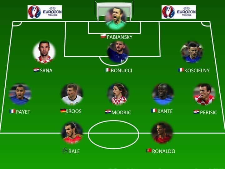 Top 11 gironi Euro 2016
